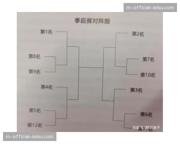 季后赛资格线附近混战 十一支球队胜场差距微弱