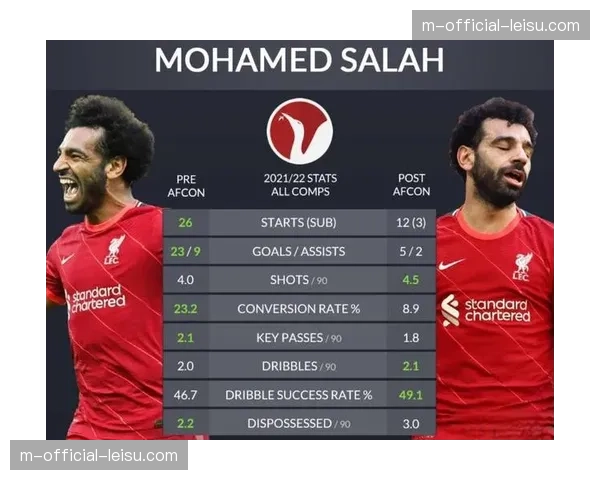 利物浦传奇萨拉赫宣布赛季末告别 红军九载辉煌时代正式落幕 利物浦传奇萨拉赫宣布赛季末告别 红军九载辉煌时代正式落幕